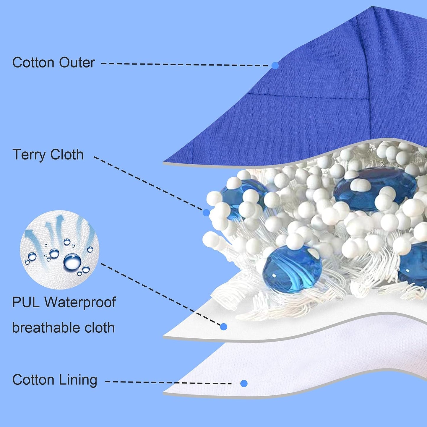 Baby Potty Training Pants, Cotton Soft Absorbent Training Underwear